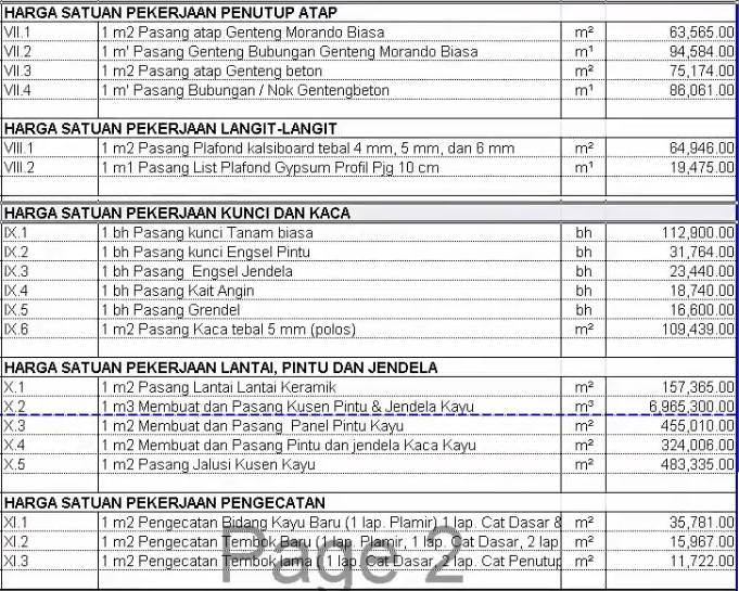 Detail Rab Rumah Sederhana Nomer 48