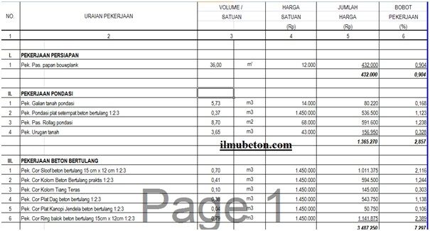 Detail Rab Rumah Subsidi Nomer 5