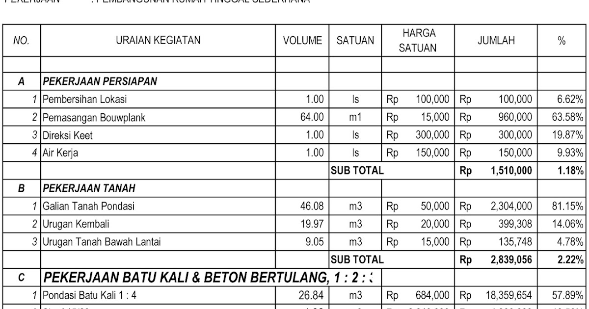 Detail Rab Rumah Subsidi Nomer 47