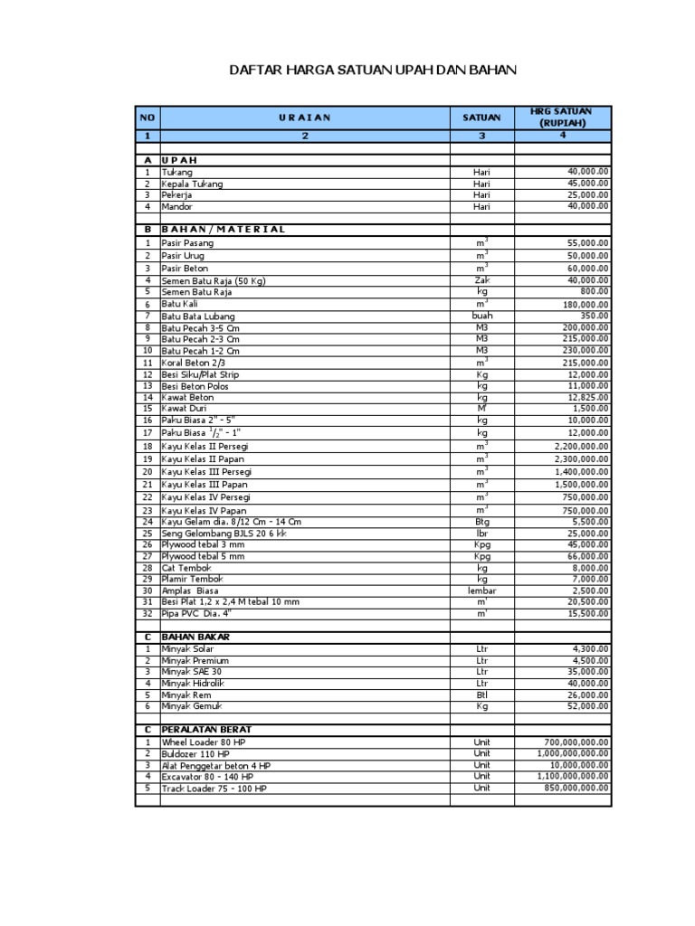 Detail Rab Rumah Type 36 Nomer 13