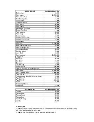 Detail Rab Rumah Type 36 Nomer 33