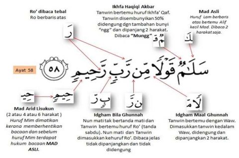 Rahasia Surat Yasin Ayat 58 Terbongkar - KibrisPDR