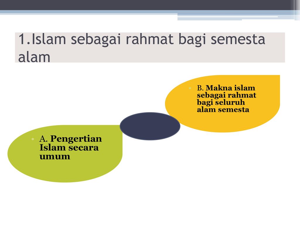 Rahmat Islam Bagi Alam Semesta Ppt - KibrisPDR