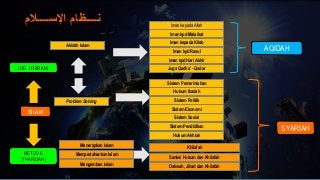 Detail Rahmat Islam Bagi Alam Semesta Ppt Nomer 21