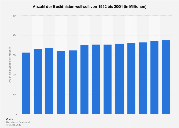 Detail Buddhismus Karte Nomer 4