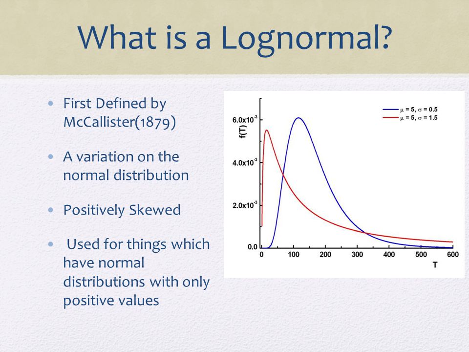 Detail Distribusi Log Normal Nomer 16