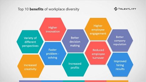 Detail Diversity And Inclusion Quotes For The Workplace Nomer 6