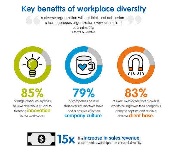 Detail Diversity And Inclusion Quotes For The Workplace Nomer 50