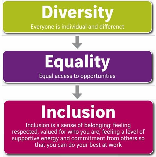 Detail Diversity And Inclusion Quotes For The Workplace Nomer 9