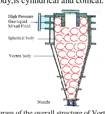 Detail Diy Nano Bubble Generator Nomer 12