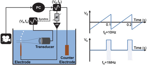 Detail Diy Nano Bubble Generator Nomer 24