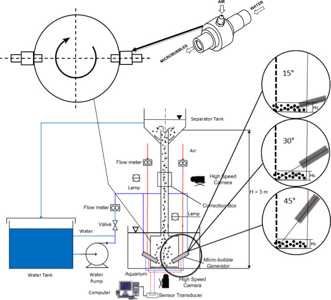 Detail Diy Nano Bubble Generator Nomer 46