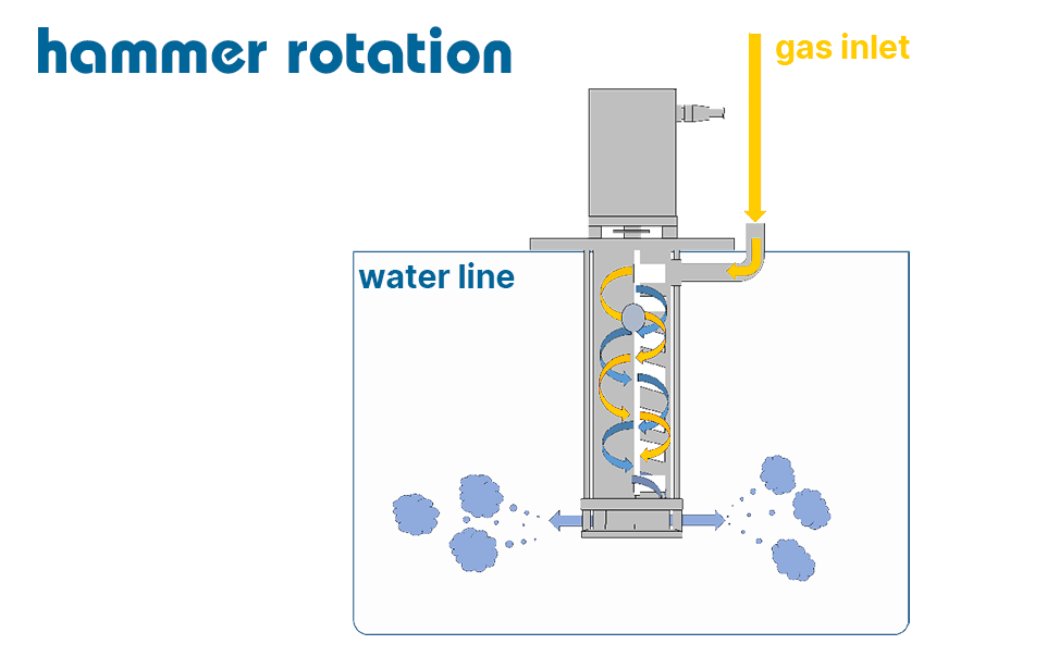 Detail Diy Nano Bubble Generator Nomer 8