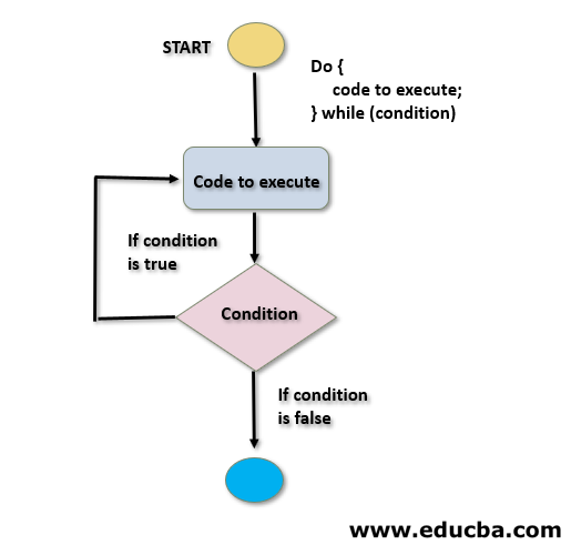 Detail Do While Flowchart Nomer 12