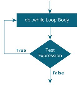 Detail Do While Flowchart Nomer 13