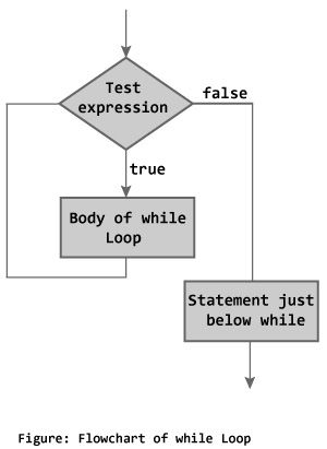 Detail Do While Flowchart Nomer 21