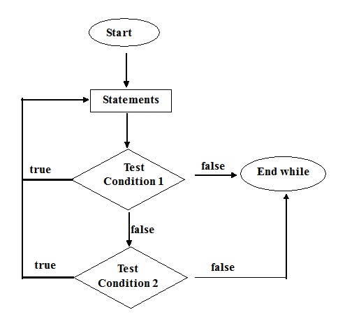 Detail Do While Flowchart Nomer 32