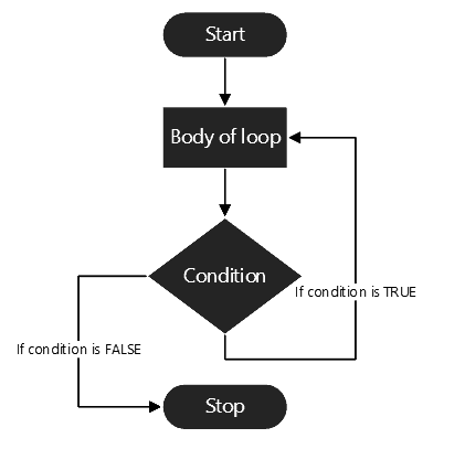 Detail Do While Flowchart Nomer 5