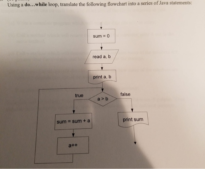 Detail Do While Flowchart Nomer 37