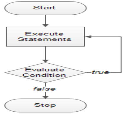 Detail Do While Flowchart Nomer 42