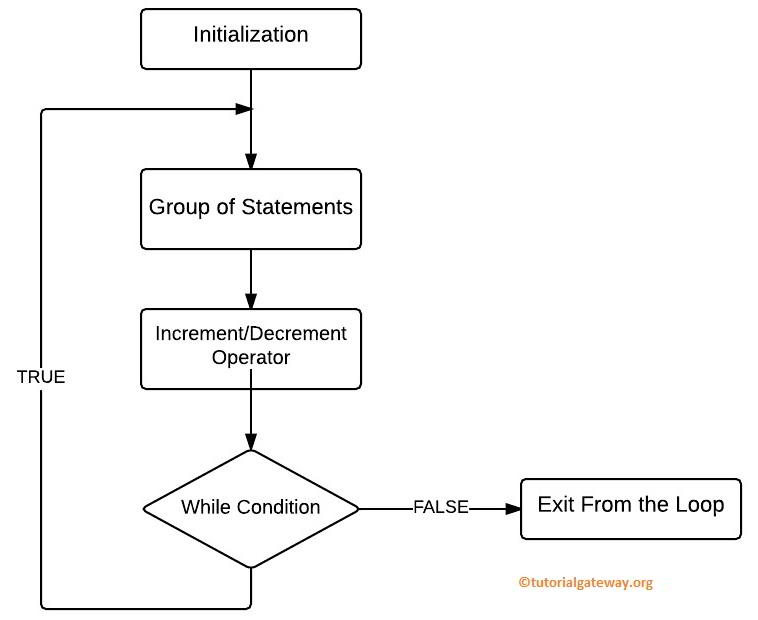 Detail Do While Flowchart Nomer 6