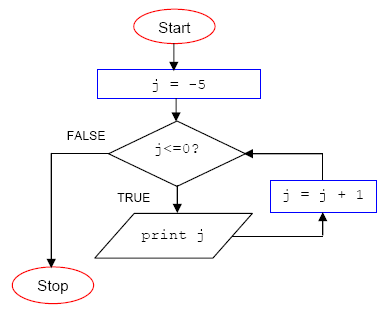 Detail Do While Flowchart Nomer 47