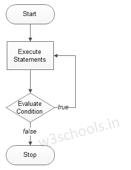 Detail Do While Flowchart Nomer 50