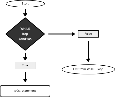 Do While Flowchart - 53+ Koleksi Gambar