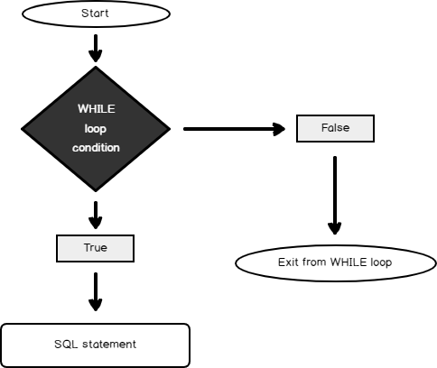 Detail Do While Flowchart Nomer 52