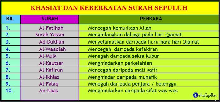 Detail Doa Menyelamatkan Rumah Tangga Dari Perceraian Nomer 20