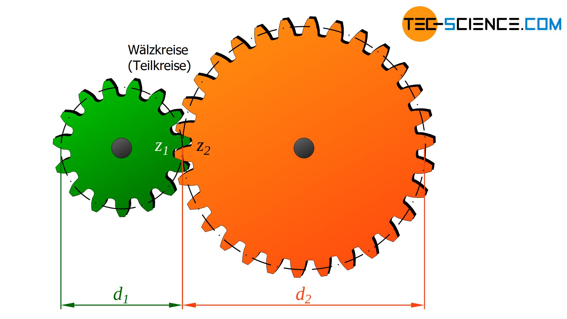 Getriebe Mechanik - KibrisPDR