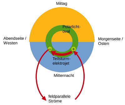 Detail Polarlichter Zeichnung Nomer 4