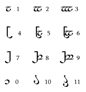 Tengwar Chart - KibrisPDR