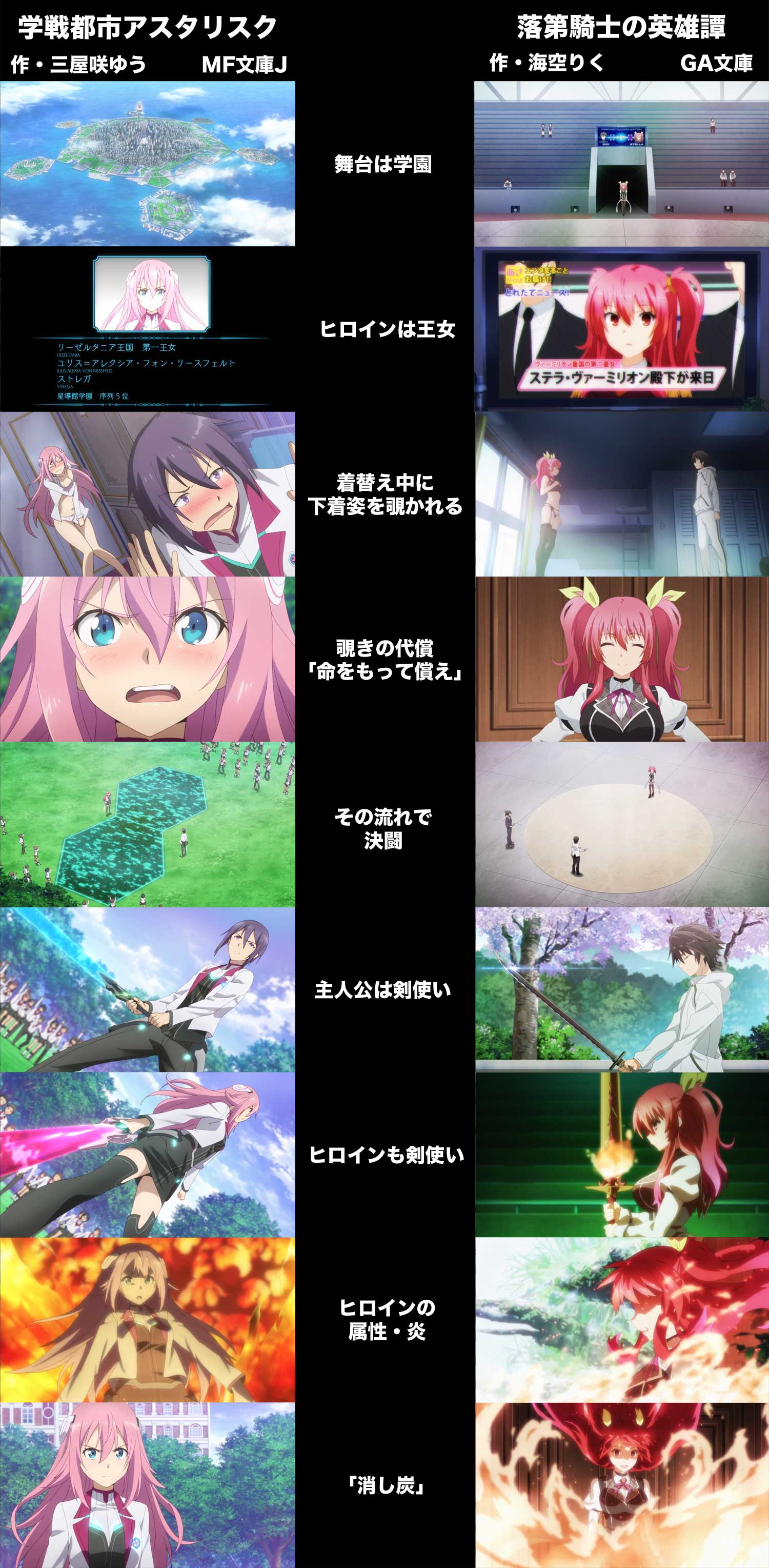 Detail Rakudai Kishi No Cavalry Kaskus Nomer 9