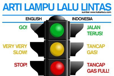 Detail Rambu Lampu Lalu Lintas Nomer 15