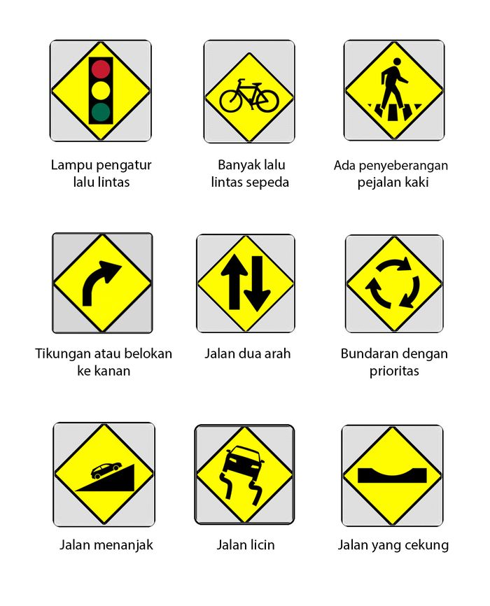 Detail Rambu Rambu Jalan Licin Nomer 11