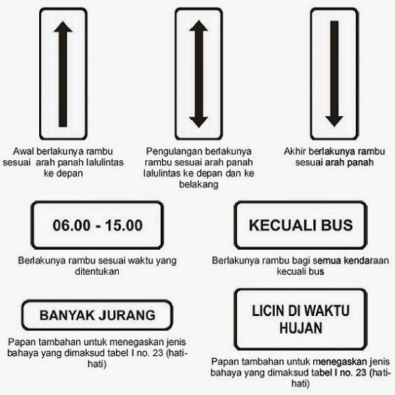 Detail Rambu Rambu Jalan Licin Nomer 36