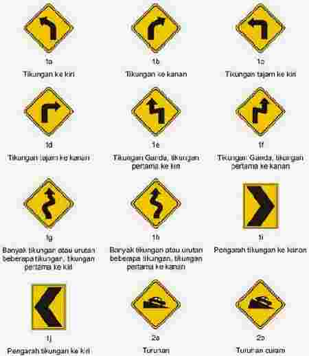 Detail Rambu Rambu Jalan Licin Nomer 38
