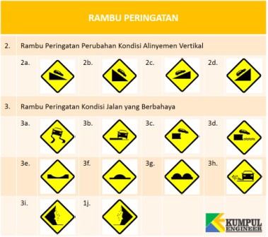 Detail Rambu Rambu Jalan Licin Nomer 39