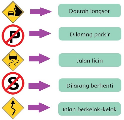 Detail Rambu Rambu Jalan Licin Nomer 42