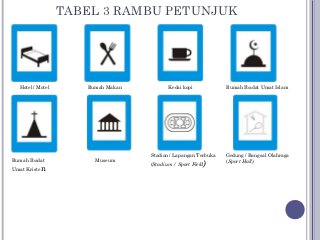 Detail Rambu Rumah Makan Nomer 4