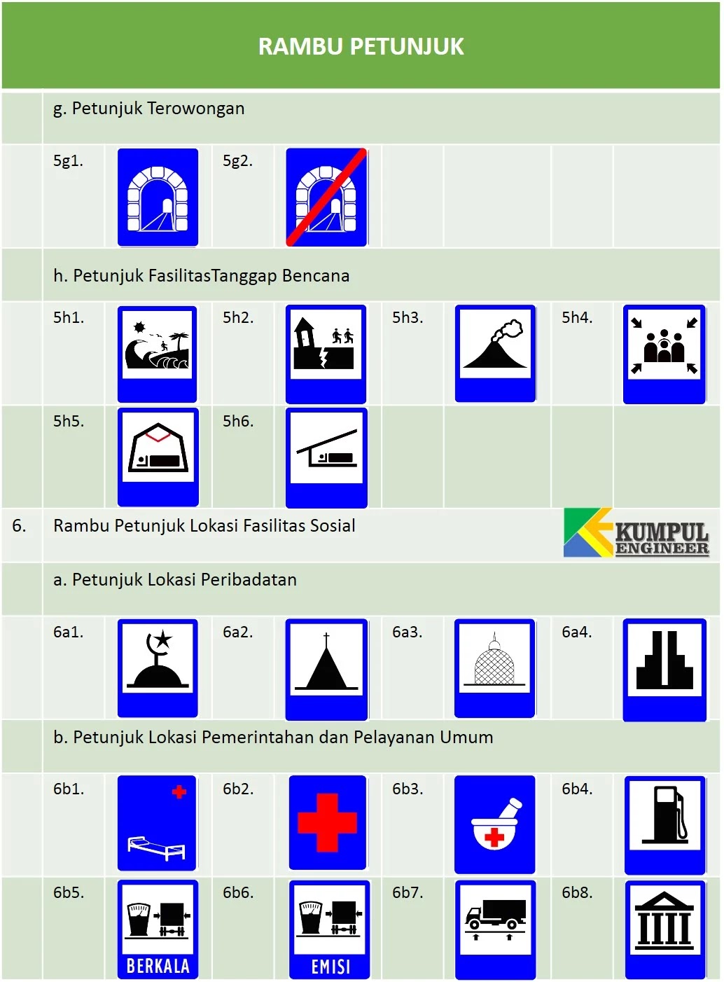 Detail Rambu Rumah Sakit Nomer 7
