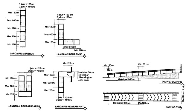 Ramp Untuk Kursi Roda - KibrisPDR