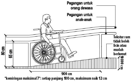 Detail Ramp Untuk Kursi Roda Nomer 17