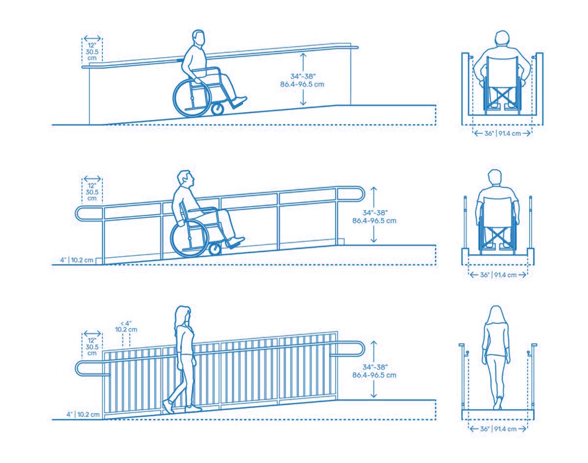 Detail Ramp Untuk Kursi Roda Nomer 2