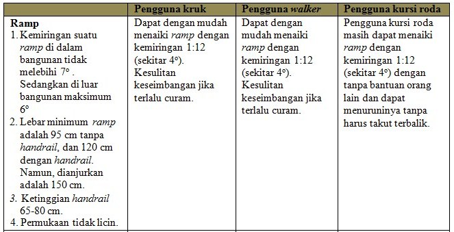 Detail Ramp Untuk Kursi Roda Nomer 24