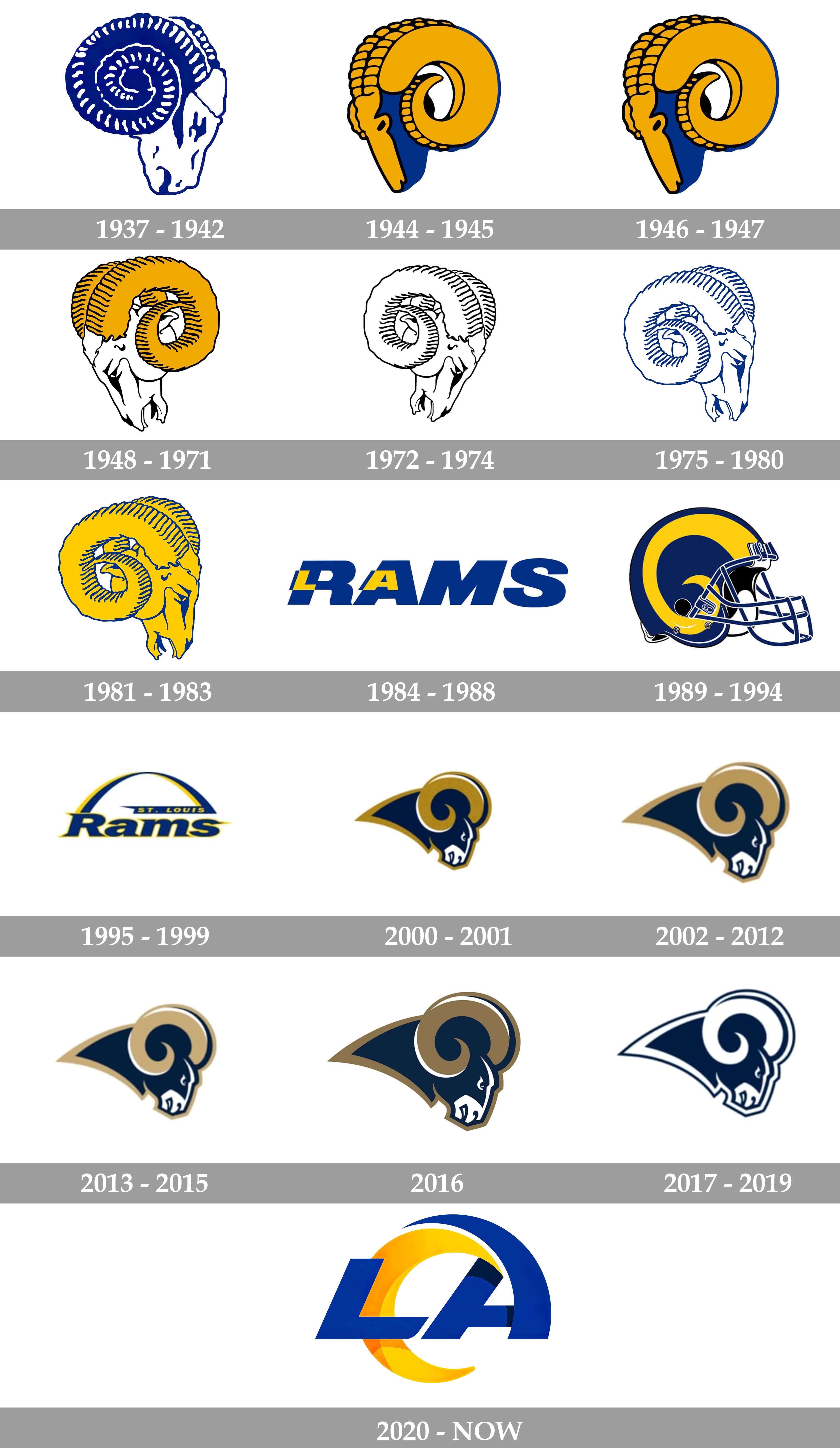 Detail Rams Logo Nomer 17