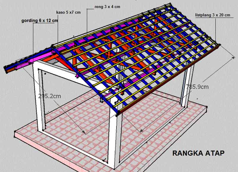 Detail Rangka Atap Rumah Nomer 6