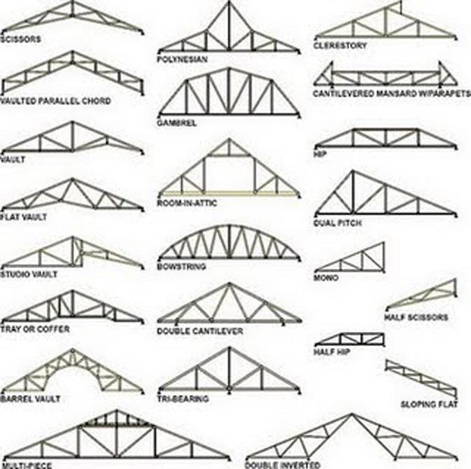 Detail Rangka Atap Rumah Minimalis Nomer 11