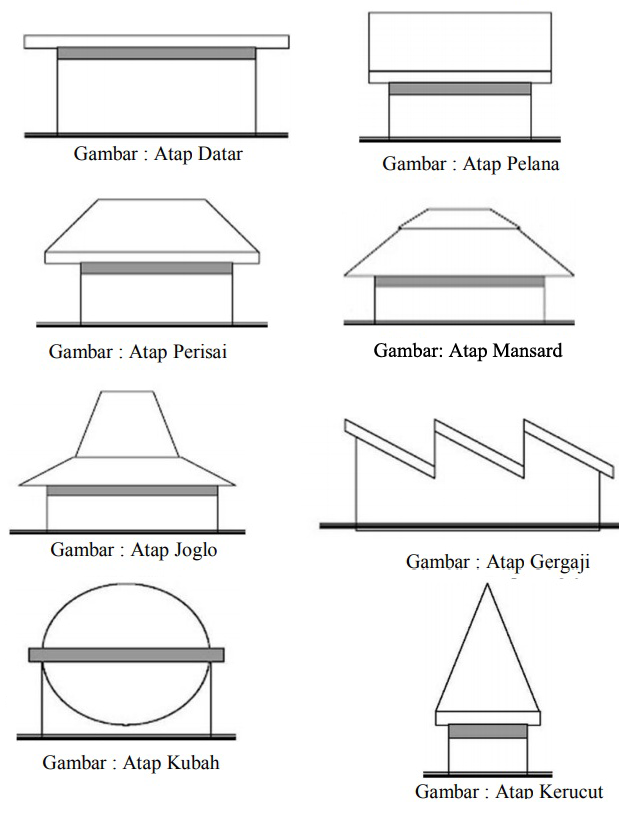 Detail Rangka Atap Rumah Minimalis Nomer 29